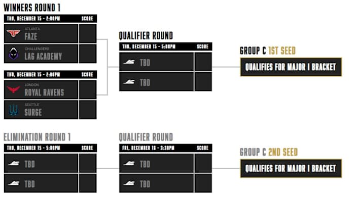 Group C Bracket for the Call of Duty League Major 1 (Modern Warfare 2)